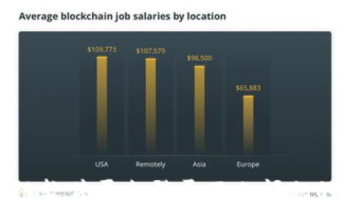 
解决区块链软件平台登录不上问题的全面指南