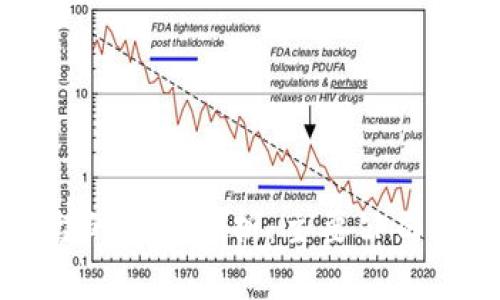 区块链平台的全景解析：主要公司与技术前沿