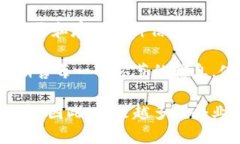 区块链溯源平台是利用区